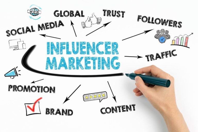 the urgent need for more research on influencer marketing