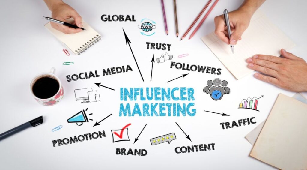 How to Choose the Right Influencer Marketing Agency