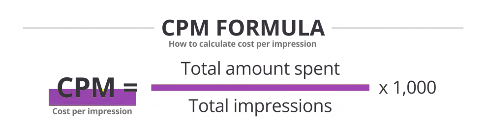 How to Calculate YouTube CPM?