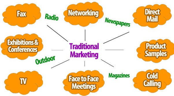 Types Of Traditional Marketing