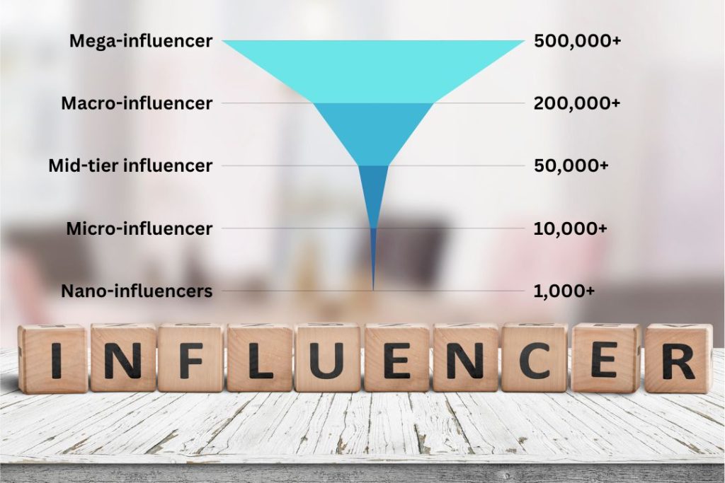 Who Are Micro-Influencers and Where to Find Them