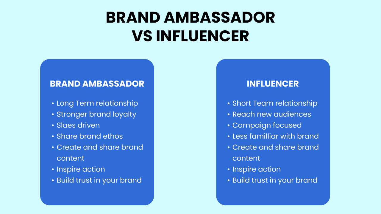 The Complete Guide To Ambassador Marketing Review Zone